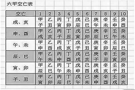 何謂空亡門|八字命理學入門：空亡門意思詳解 